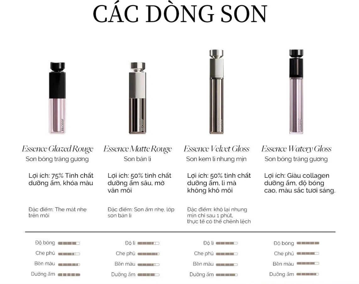 Son L&igrave; Joocyee Essence Matte Rouge